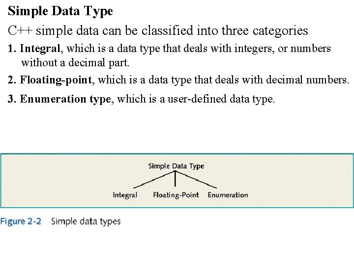 Simple Data Type C++ simple data can be classified into three categories 1. Integral, Simple Data Type C++ simple data can be classified into three categories 1. Integral,