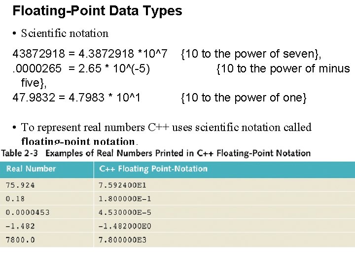 Floating-Point Data Types • Scientific notation 43872918 = 4. 3872918 *10^7. 0000265 = 2.