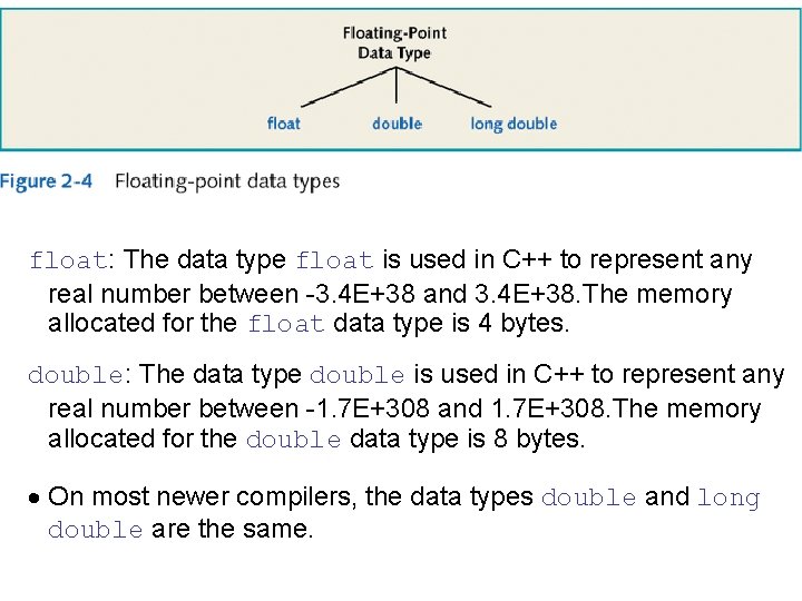 float: The data type float is used in C++ to represent any real number