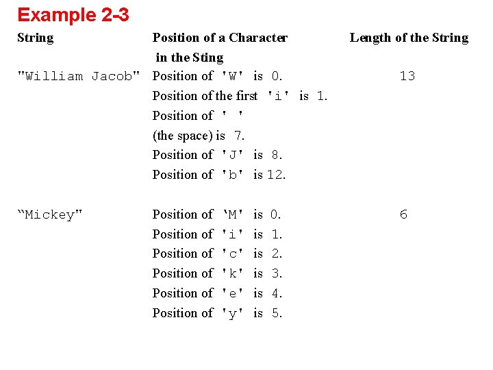 Example 2 -3 String Position of a Character in the Sting "William Jacob" Position