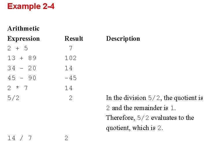 Example 2 -4 Arithmetic Expression 2 + 5 13 + 89 34 - 20