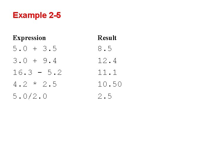 Example 2 -5 Expression Result 5. 0 + 3. 5 3. 0 + 9.