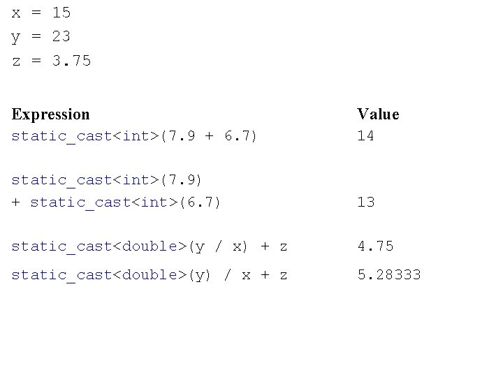 x = 15 y = 23 z = 3. 75 Expression Value static_cast<int>(7. 9