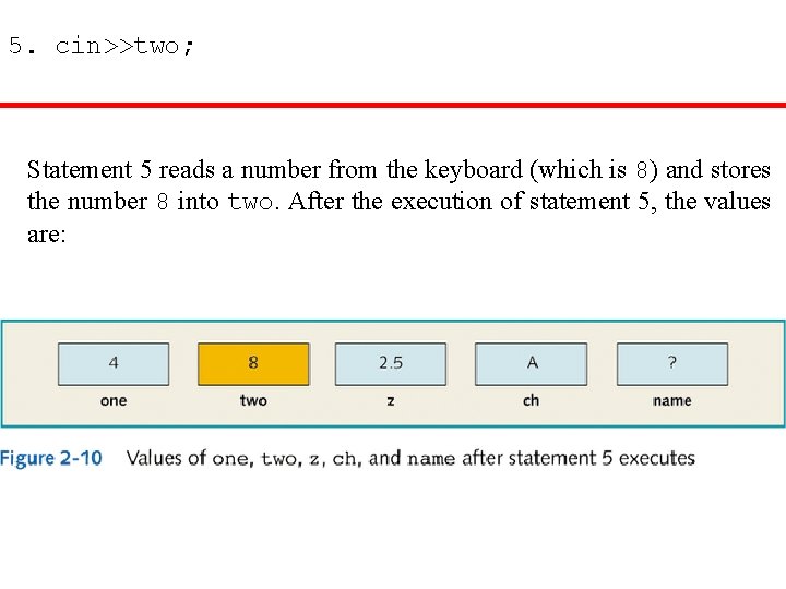 5. cin>>two; Statement 5 reads a number from the keyboard (which is 8) and