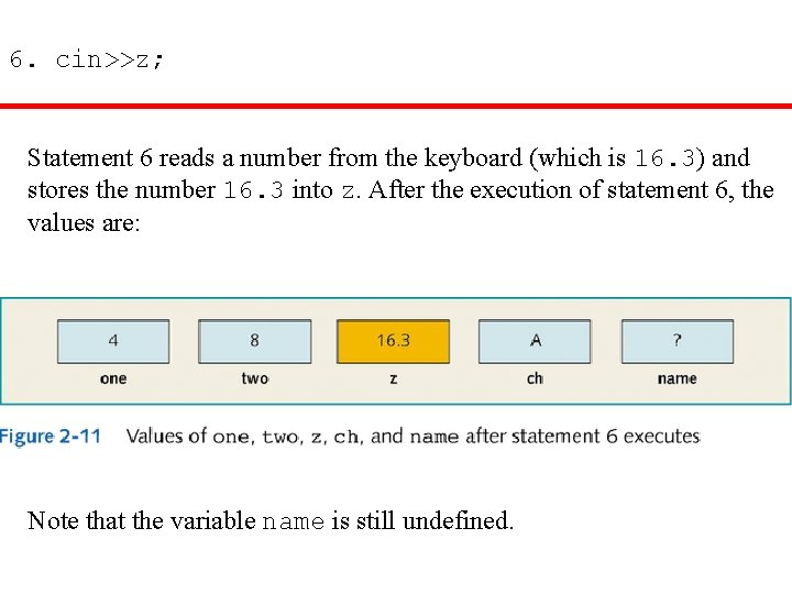 6. cin>>z; Statement 6 reads a number from the keyboard (which is 16. 3)