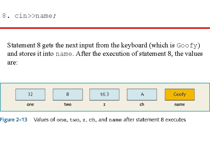 8. cin>>name; Statement 8 gets the next input from the keyboard (which is Goofy)