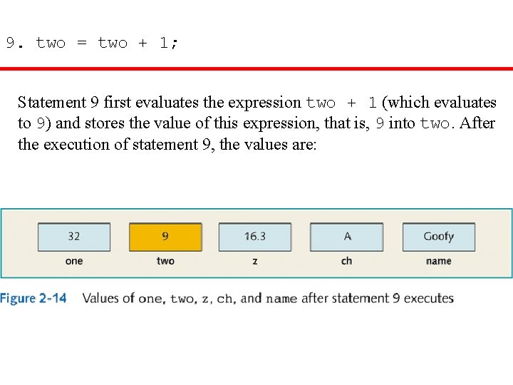 9. two = two + 1; Statement 9 first evaluates the expression two +