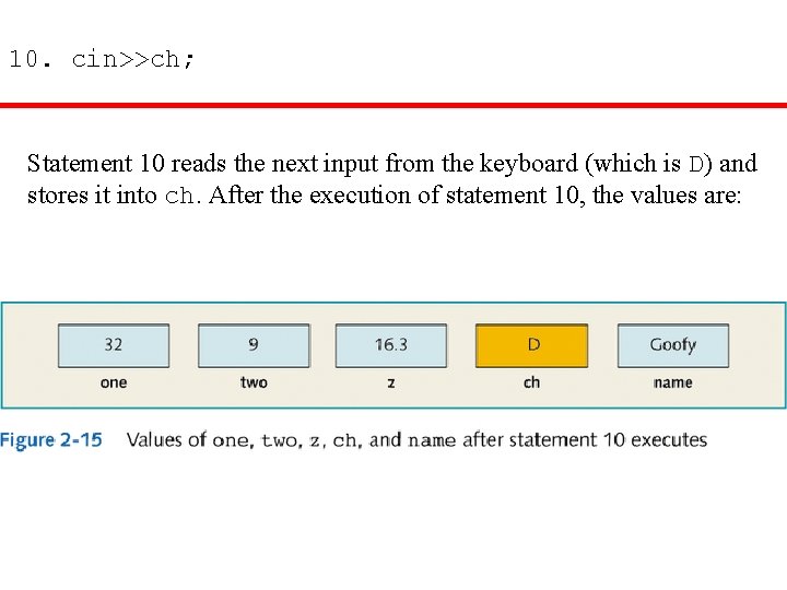 10. cin>>ch; Statement 10 reads the next input from the keyboard (which is D)