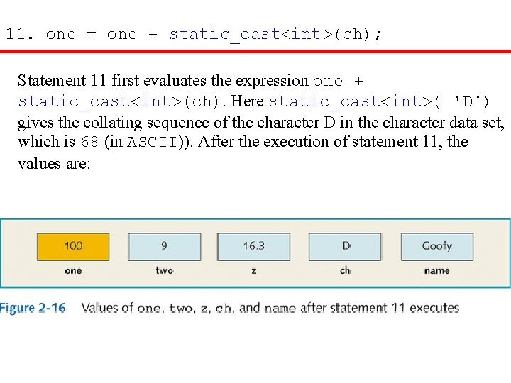 11. one = one + static_cast<int>(ch); Statement 11 first evaluates the expression one +