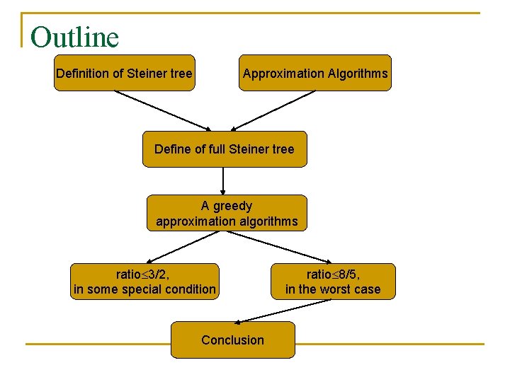 Outline Definition of Steiner tree Approximation Algorithms Define of full Steiner tree A greedy