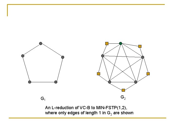 G 1 G 2 An L-reduction of VC-B to MIN-FSTP(1, 2), where only edges
