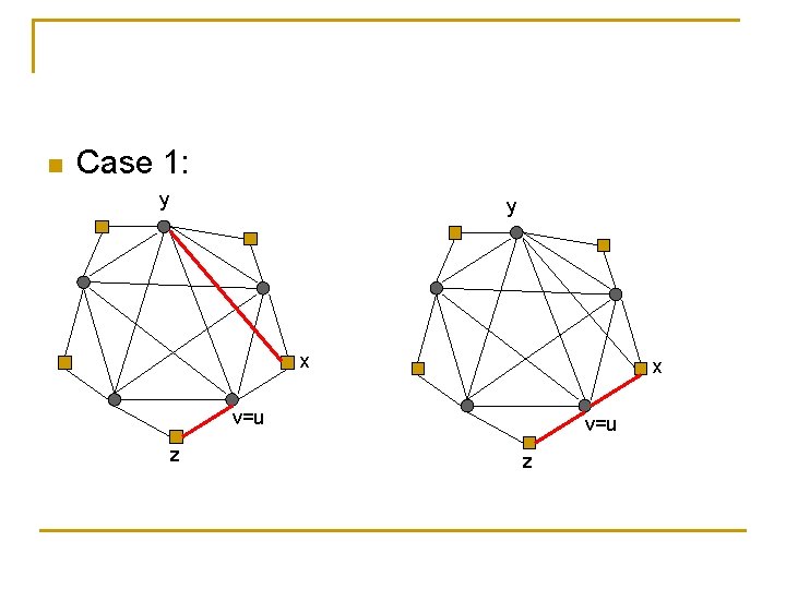 n Case 1: y y x x v=u z 