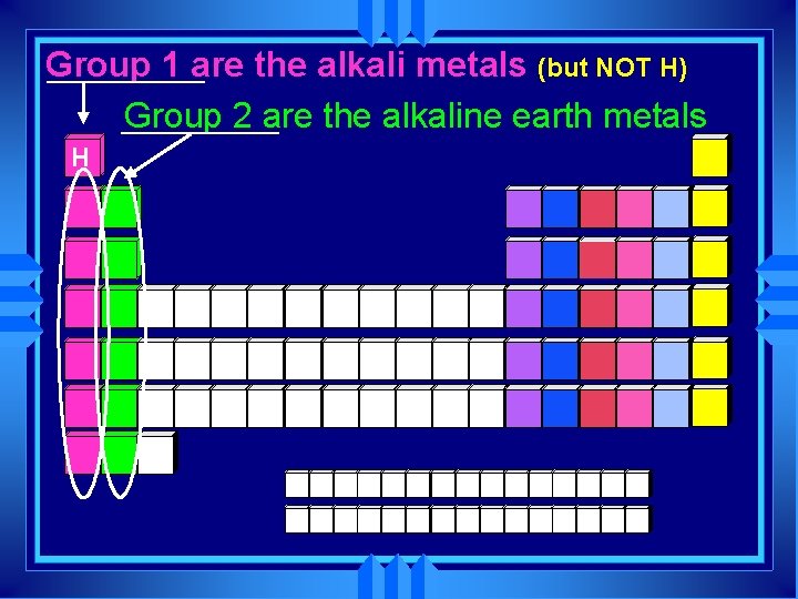 Group 1 are the alkali metals (but NOT H) Group 2 are the alkaline