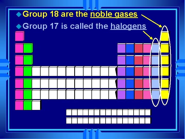 u Group 18 are the noble gases u Group 17 is called the halogens