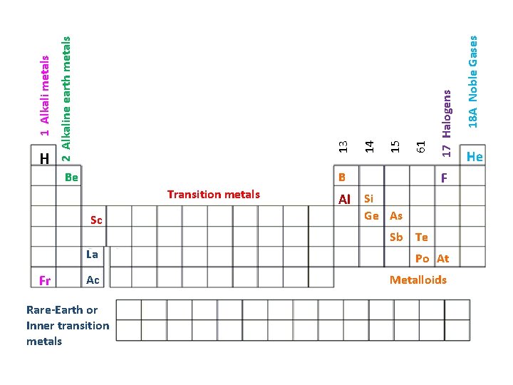 Be F B Transition metals Sc Al Si Ge As Sb Te Fr La