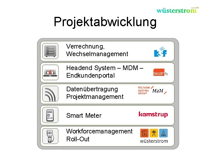 Projektabwicklung Verrechnung, Wechselmanagement Headend System – MDM – Endkundenportal Datenübertragung Projektmanagement Smart Meter Workforcemanagement