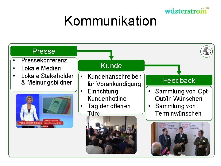 Kommunikation Presse • Pressekonferenz • Lokale Medien • Lokale Stakeholder & Meinungsbildner Kunde •