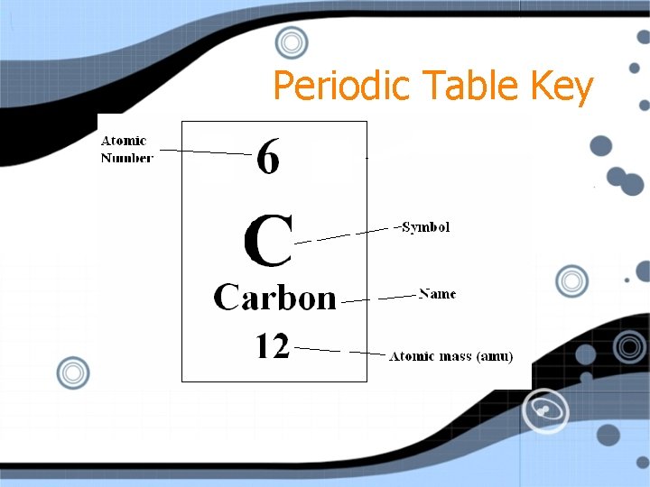 Periodic Table Key 