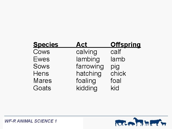 Species Cows Ewes Sows Hens Mares Goats WF-R ANIMAL SCIENCE 1 Act calving lambing