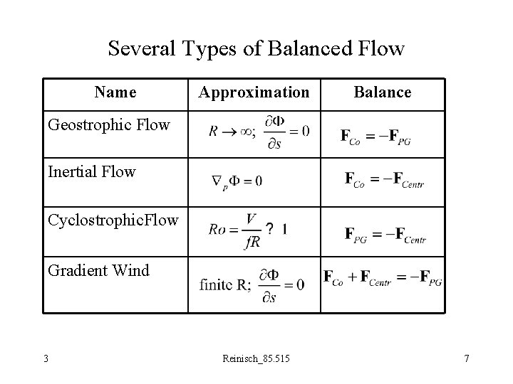 Several Types of Balanced Flow Name Approximation Balance Geostrophic Flow Inertial Flow Cyclostrophic. Flow