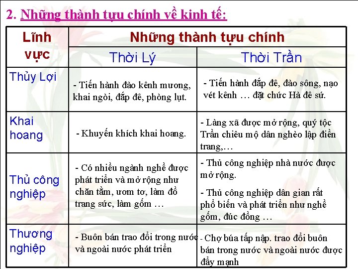 2. Những thành tựu chính về kinh tế: Lĩnh vực Thủy Lợi Khai hoang