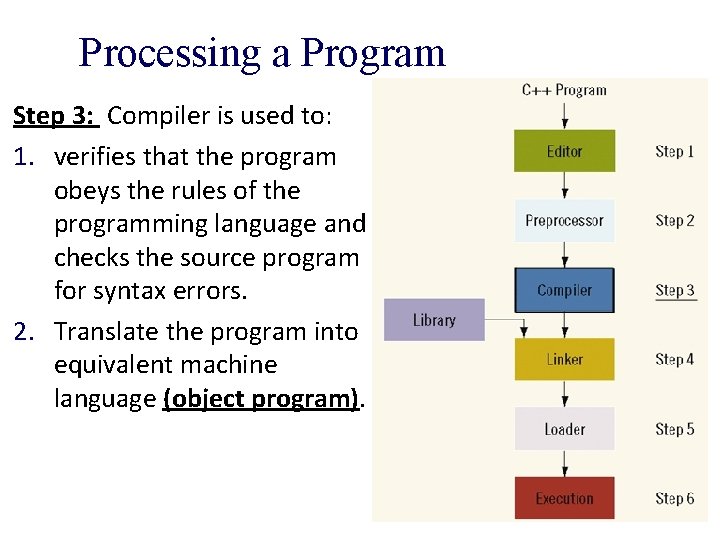 Processing a Program Step 3: Compiler is used to: 1. verifies that the program Processing a Program Step 3: Compiler is used to: 1. verifies that the program