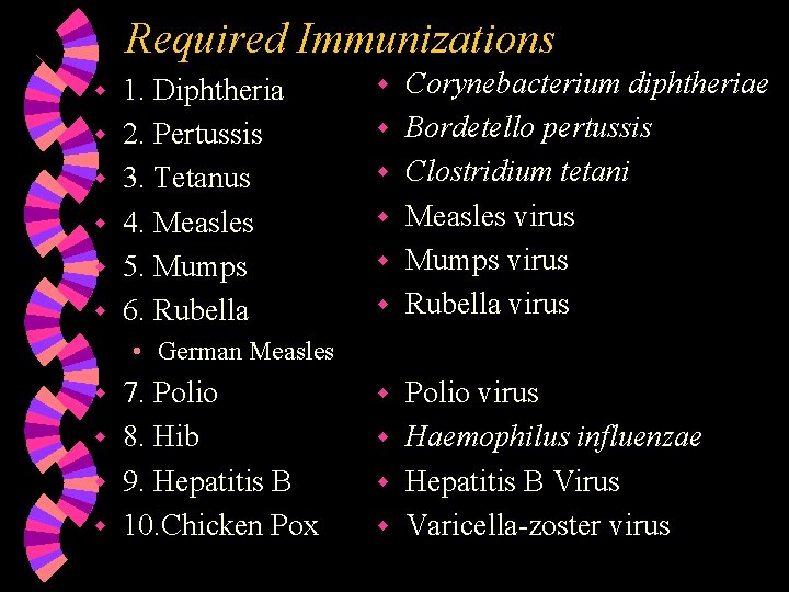 Required Immunizations w w w 1. Diphtheria 2. Pertussis 3. Tetanus 4. Measles 5.