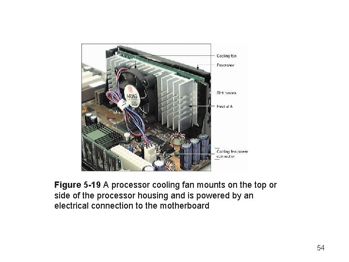 Figure 5 -19 A processor cooling fan mounts on the top or side of