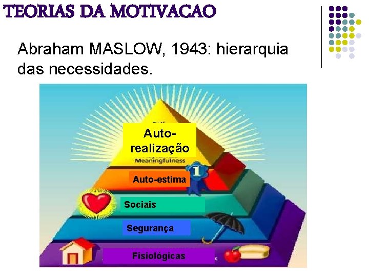 TEORIAS DA MOTIVACAO Abraham MASLOW, 1943: hierarquia das necessidades. Autorealização Auto-estima Sociais Segurança Fisiológicas