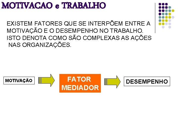 MOTIVACAO e TRABALHO EXISTEM FATORES QUE SE INTERPÕEM ENTRE A MOTIVAÇÃO E O DESEMPENHO