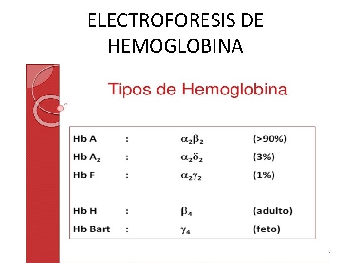 ELECTROFORESIS DE HEMOGLOBINA Dra Roxana Blanco Villarte 61 