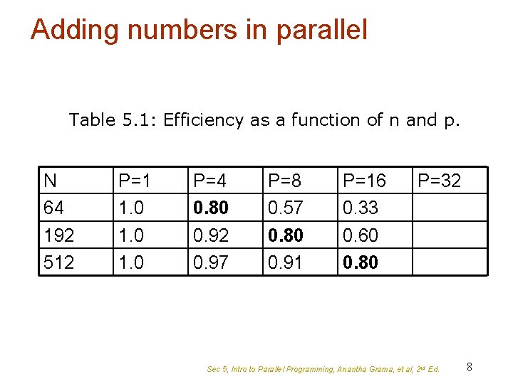 Adding numbers in parallel Table 5. 1: Efficiency as a function of n and