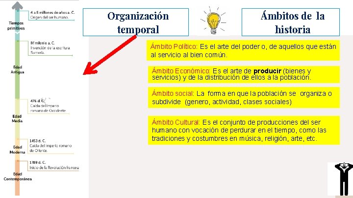 Organización temporal Ámbitos de la historia Ámbito Político: Es el arte del poder o,