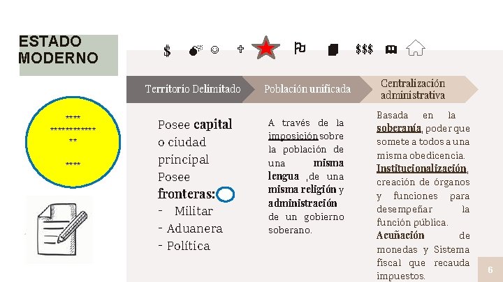 ESTADO MODERNO ******** ** **** $ Territorio Delimitado Población unificada Posee capital o ciudad