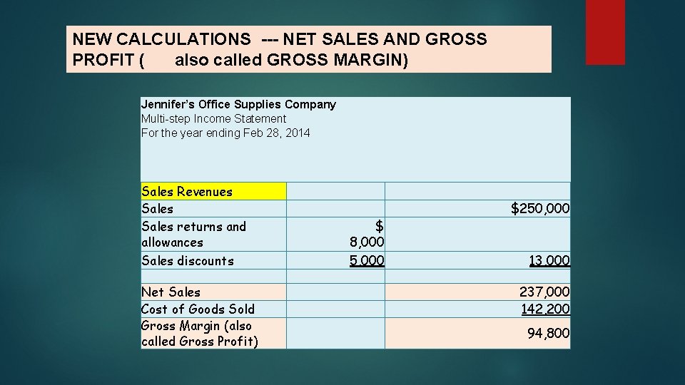 NEW CALCULATIONS --- NET SALES AND GROSS PROFIT ( also called GROSS MARGIN) Jennifer’s