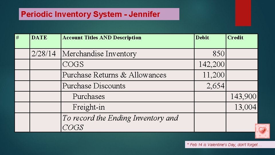 Periodic Inventory System - Jennifer # DATE Account Titles AND Description 2/28/14 Merchandise Inventory
