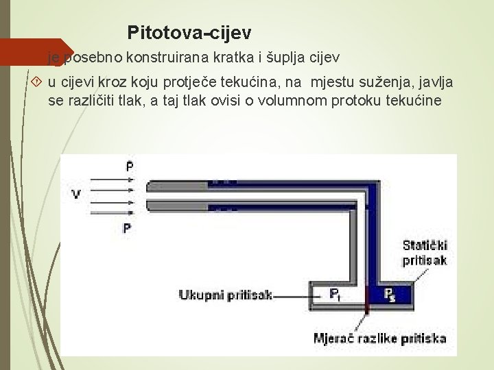 Pitotova-cijev je posebno konstruirana kratka i šuplja cijev u cijevi kroz koju protječe tekućina,