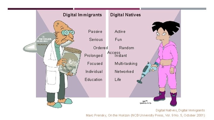 Digital Immigrants Digital Natives Passive Active Serious Fun Ordered Random Access Prolonged Instant Focused
