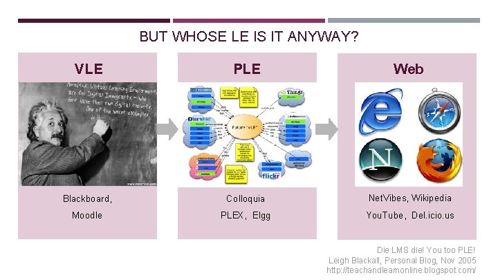 BUT WHOSE LE IS IT ANYWAY? VLE PLE Web Blackboard, Colloquia Net. Vibes, Wikipedia