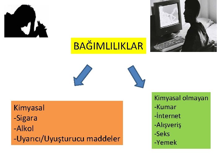 BAĞIMLILIKLAR Kimyasal -Sigara -Alkol -Uyarıcı/Uyuşturucu maddeler Kimyasal olmayan -Kumar -İnternet -Alışveriş -Seks -Yemek 