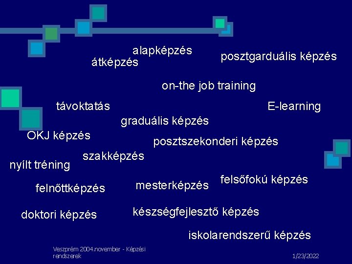 alapképzés átképzés posztgarduális képzés on-the job training távoktatás E-learning graduális képzés OKJ képzés nyílt alapképzés átképzés posztgarduális képzés on-the job training távoktatás E-learning graduális képzés OKJ képzés nyílt