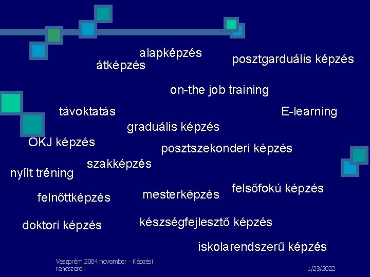 alapképzés átképzés posztgarduális képzés on-the job training távoktatás E-learning graduális képzés OKJ képzés nyílt