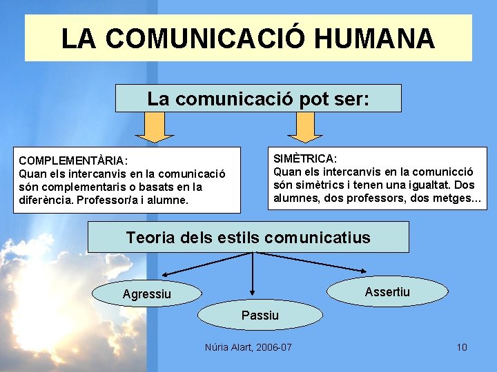 LA COMUNICACIÓ HUMANA La comunicació pot ser: COMPLEMENTÀRIA: Quan els intercanvis en la comunicació