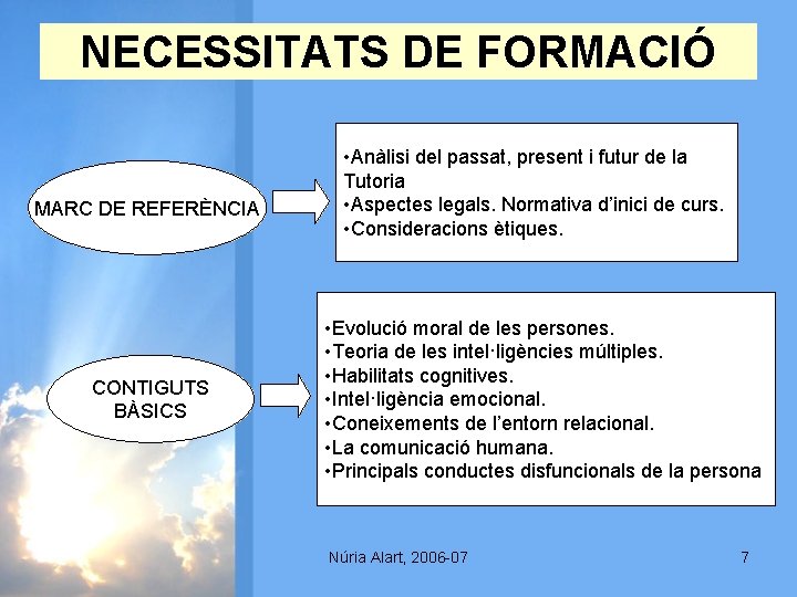 NECESSITATS DE FORMACIÓ MARC DE REFERÈNCIA CONTIGUTS BÀSICS • Anàlisi del passat, present i