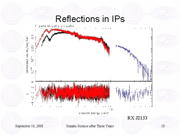 Reflections in IPs RX J 2133 September 10, 2008 Suzaku Science after Three Years