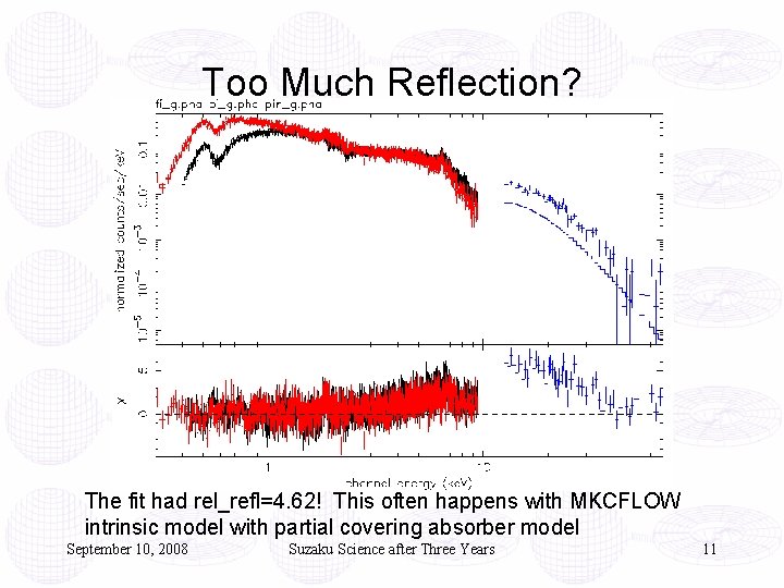 Too Much Reflection? The fit had rel_refl=4. 62! This often happens with MKCFLOW intrinsic