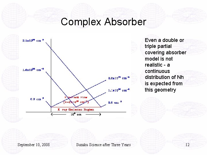 Complex Absorber Even a double or triple partial covering absorber model is not realistic