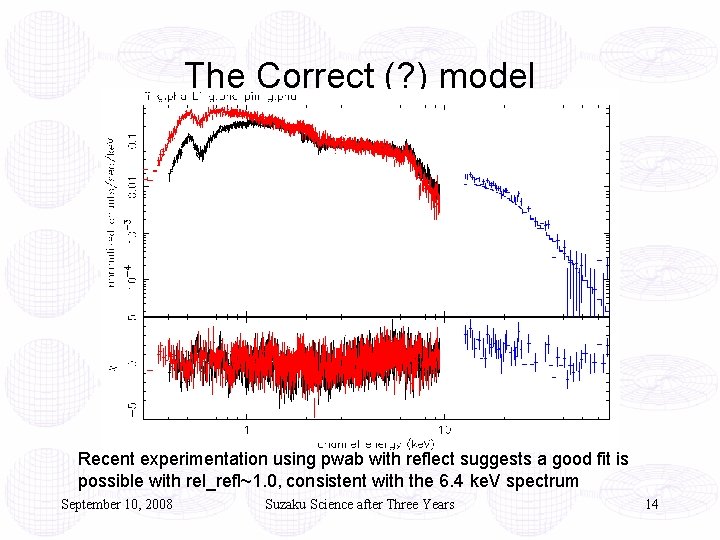 The Correct (? ) model Recent experimentation using pwab with reflect suggests a good