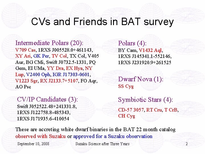 CVs and Friends in BAT survey Intermediate Polars (20): Polars (4): V 709 Cas,