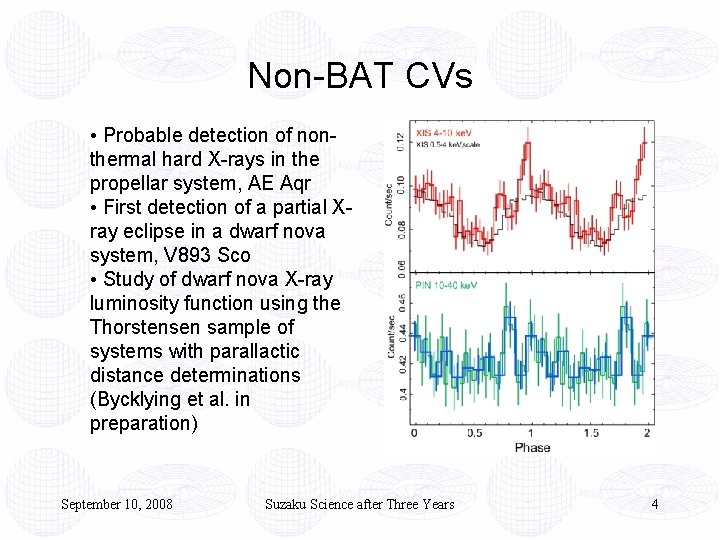 Non-BAT CVs • Probable detection of nonthermal hard X-rays in the propellar system, AE